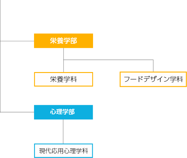 大学コース図